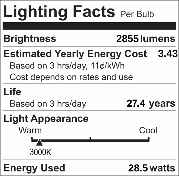 Facts Label 20 Group 4