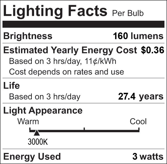 Facts Label 7