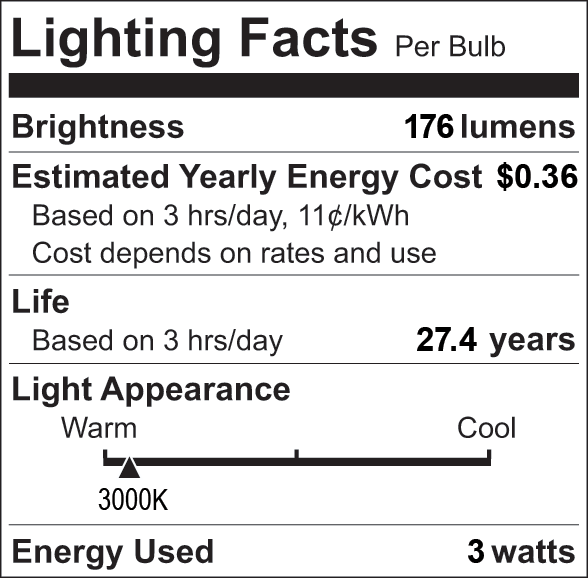 Facts Label 5