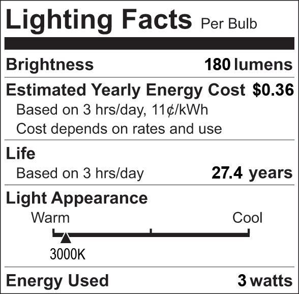Facts Label 4