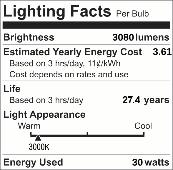 Facts Label 20 Group 4