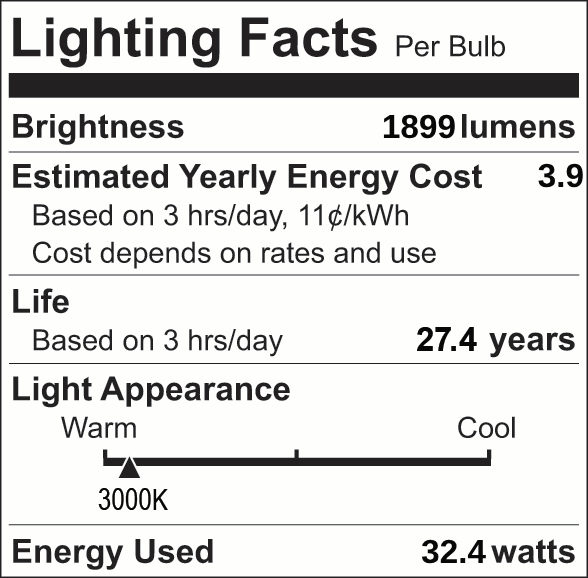 Facts Label 16 Part 3