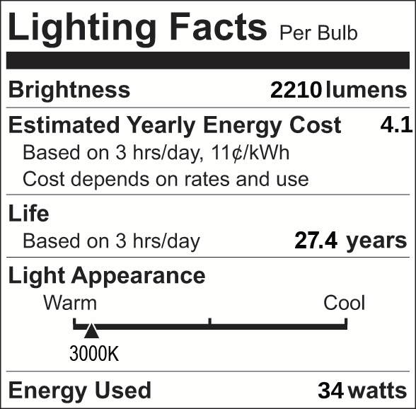 Facts Label 16 Part 3