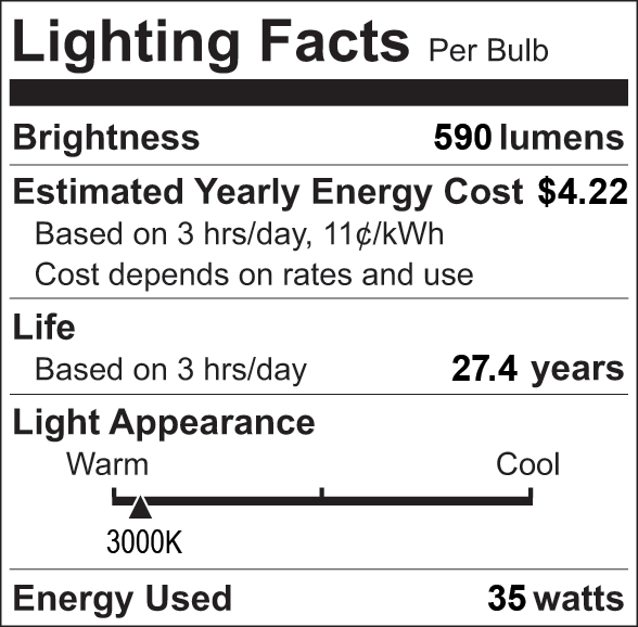 Facts Label 6
