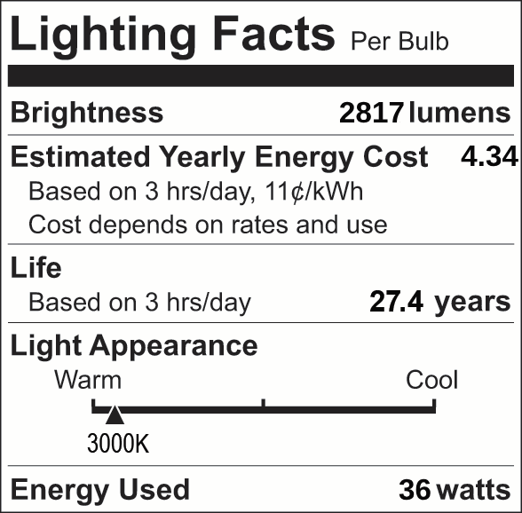 Facts Label 19 Group 4