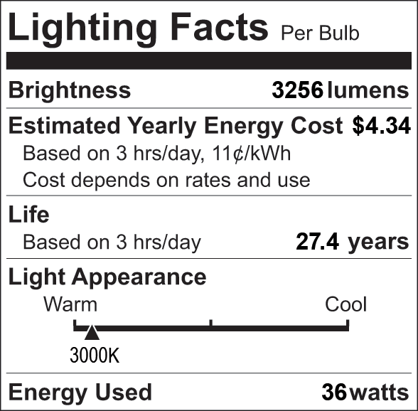 Facts Label 7