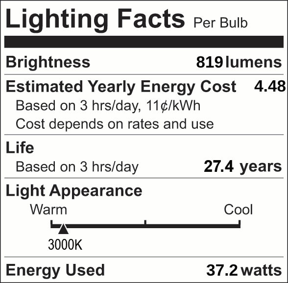 Facts Label 16 Part 3
