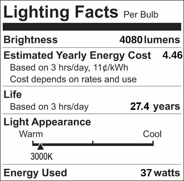 Facts Label 16 Part 3