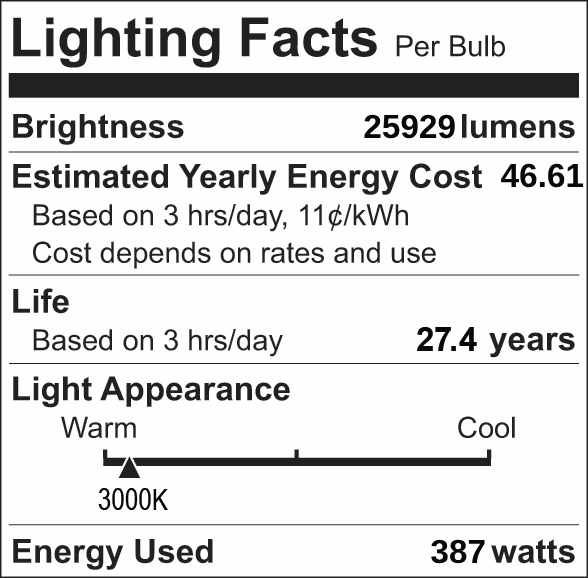 Facts Label 17 Group 4