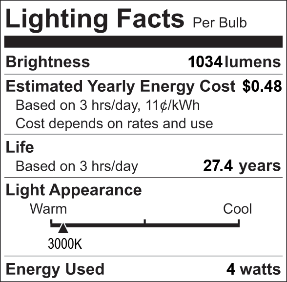 Facts Label 7