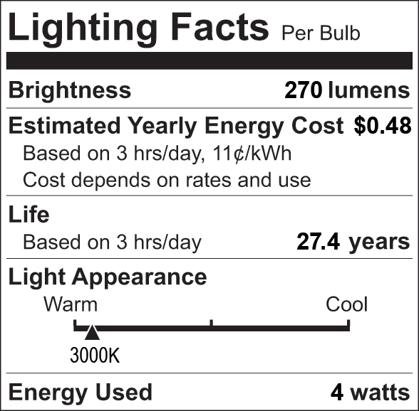 Facts Label 7
