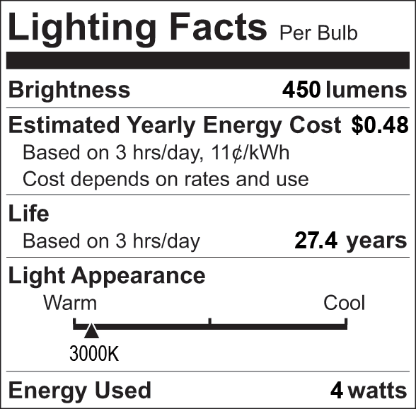 Facts Label 6
