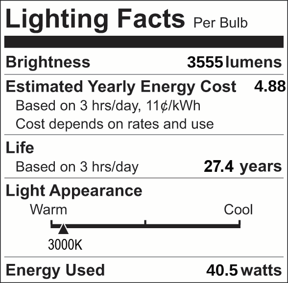 Facts Label 19 Group 4