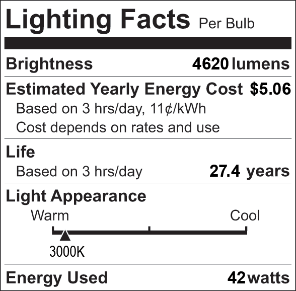 Facts Label 7