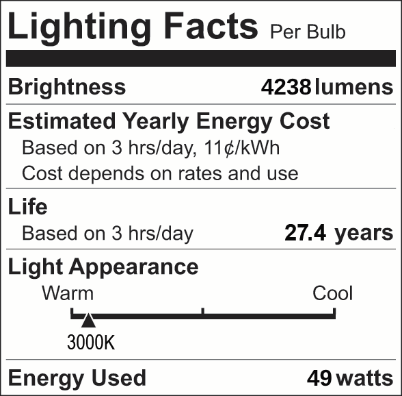 Facts Label 18 Group 4