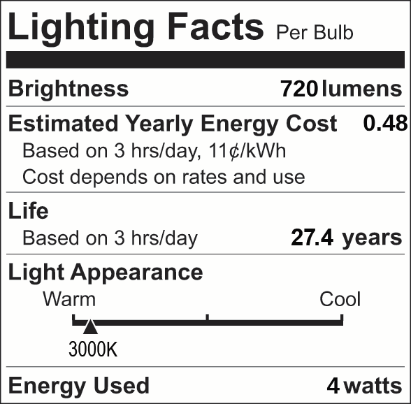 Facts Label 12 Part 3