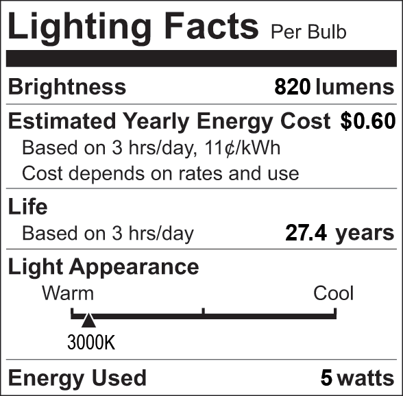 Facts Label 4