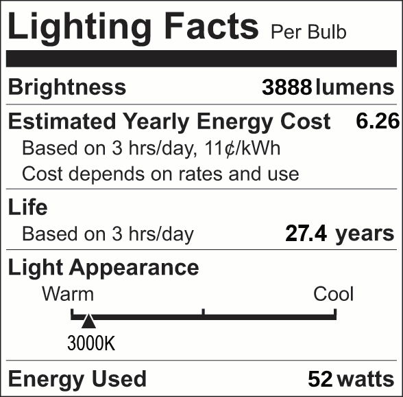 Facts Label 18 Group 4
