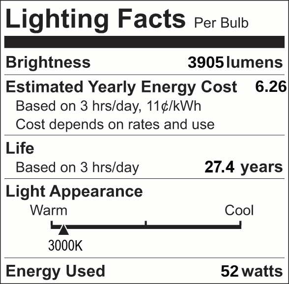 Facts Label 18 Group 4