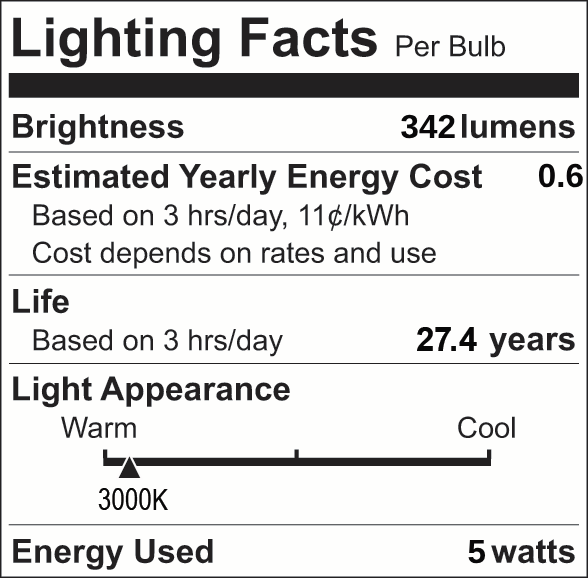 Facts Label 12 Part 3