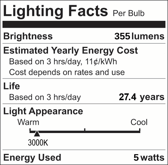 Facts Label 26 Group 4