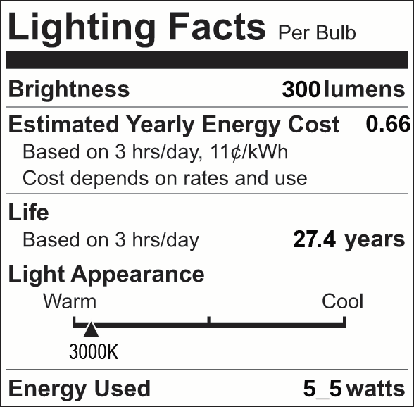Facts Label 1