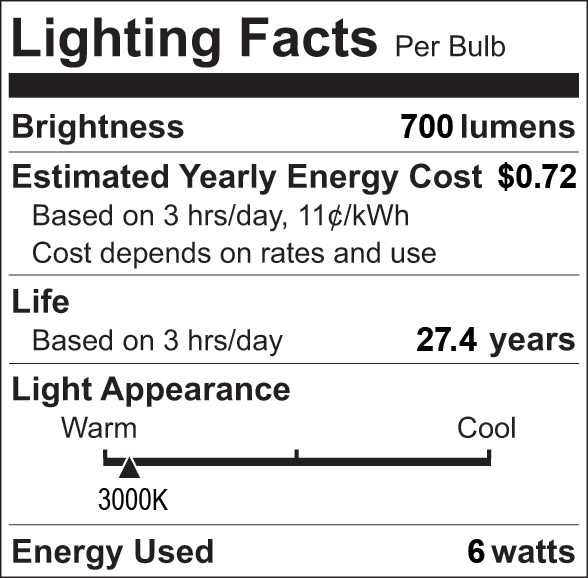 Facts Label 4