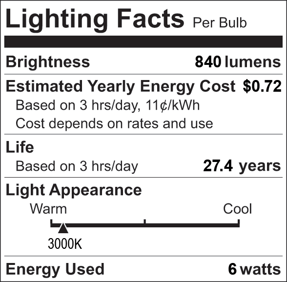 Facts Label 4