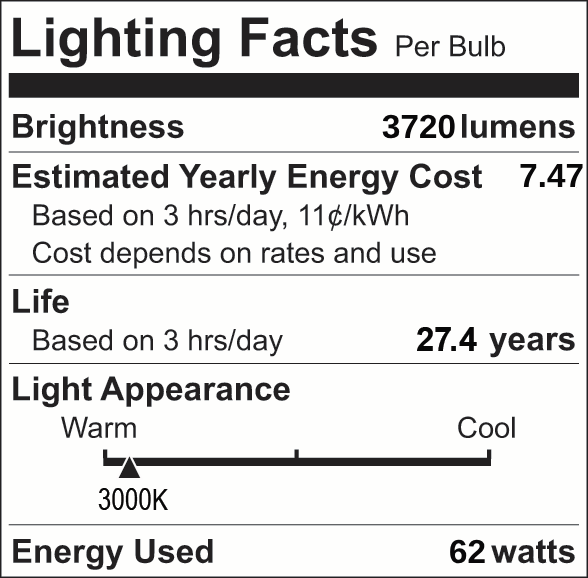Facts Label 16 Part 3