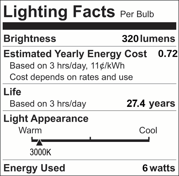 Facts Label 12 Part 3