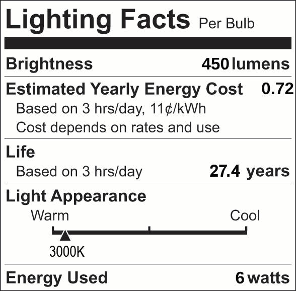 Facts Label 3
