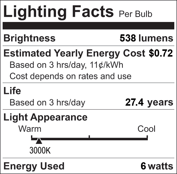 Facts Label 7