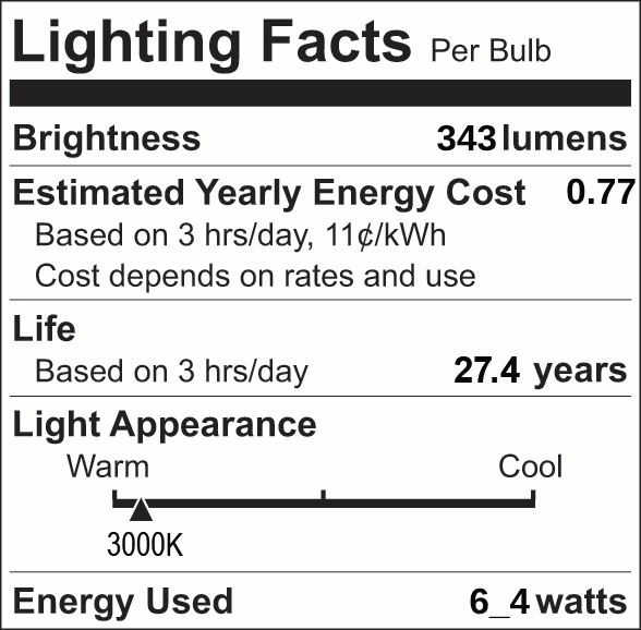 Facts Label 1