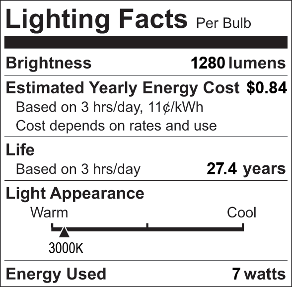 Facts Label 6