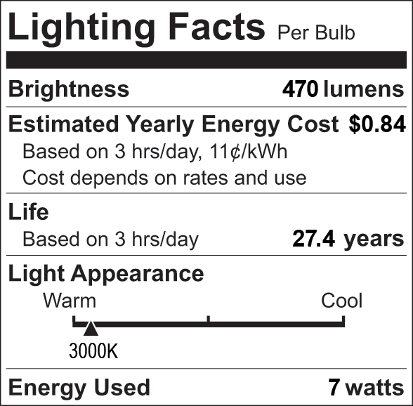 Facts Label 4