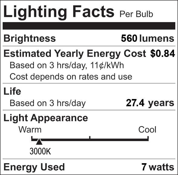 Facts Label 4