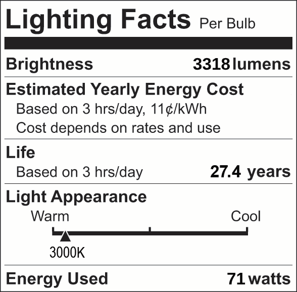 Facts Label 17 Group 4