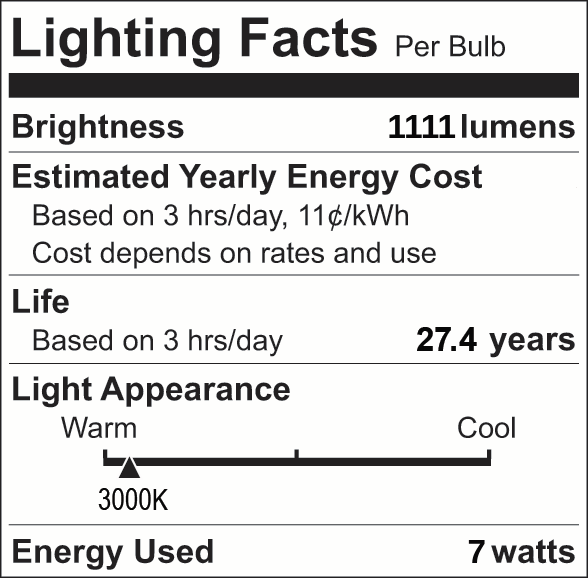 Facts Label 25 Group 4