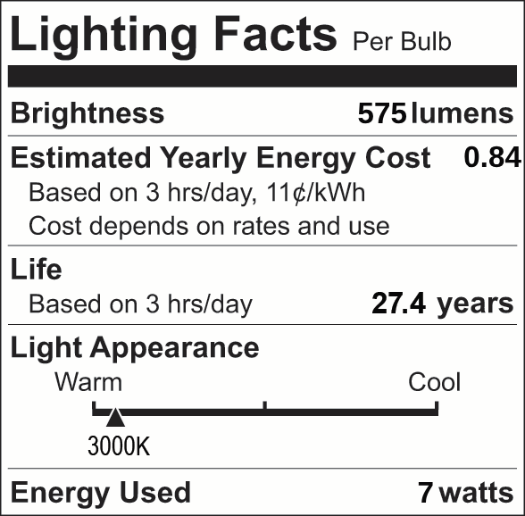 Facts Label 12 Part 3