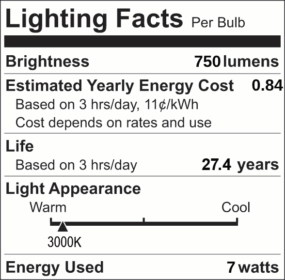 Facts Label 1