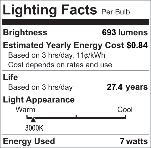 Facts Label 7