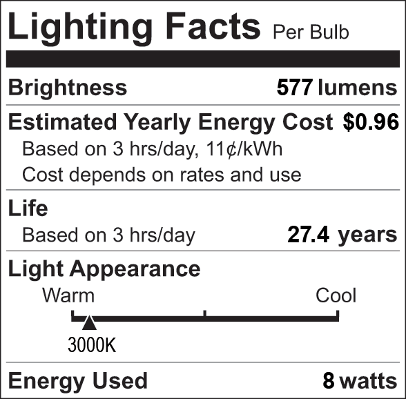Facts Label 4