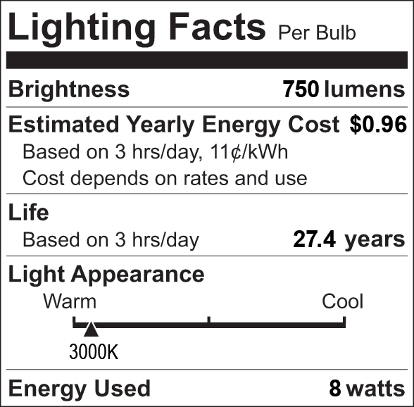 Facts Label 4