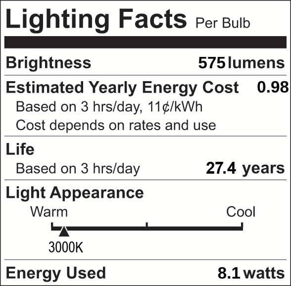 Facts Label 12 Part 3