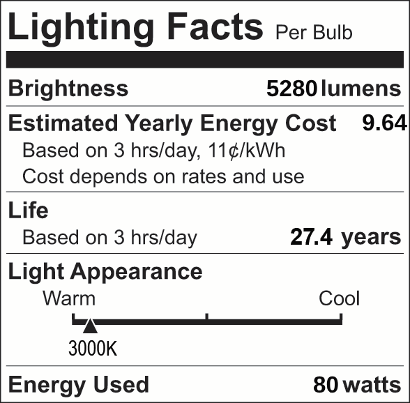 Facts Label 16 Part 3