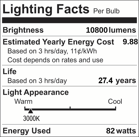 Facts Label 17 Group 4