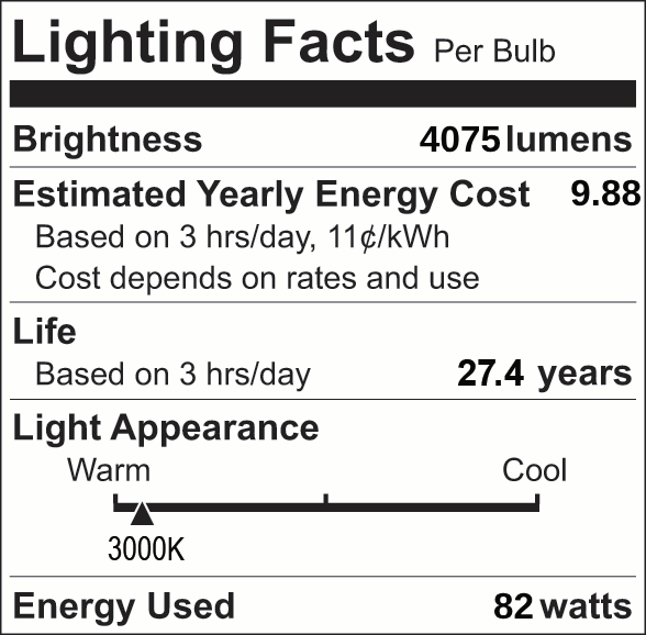 Facts Label 16 Part 3