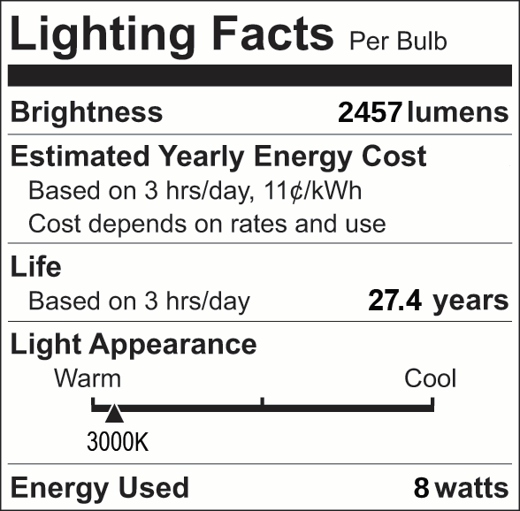 Facts Label 25 Group 4