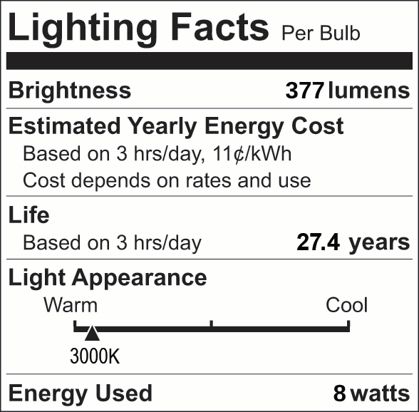 Facts Label 25 Group 4