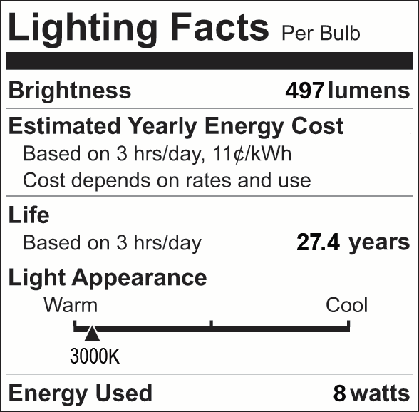 Facts Label 25 Group 4